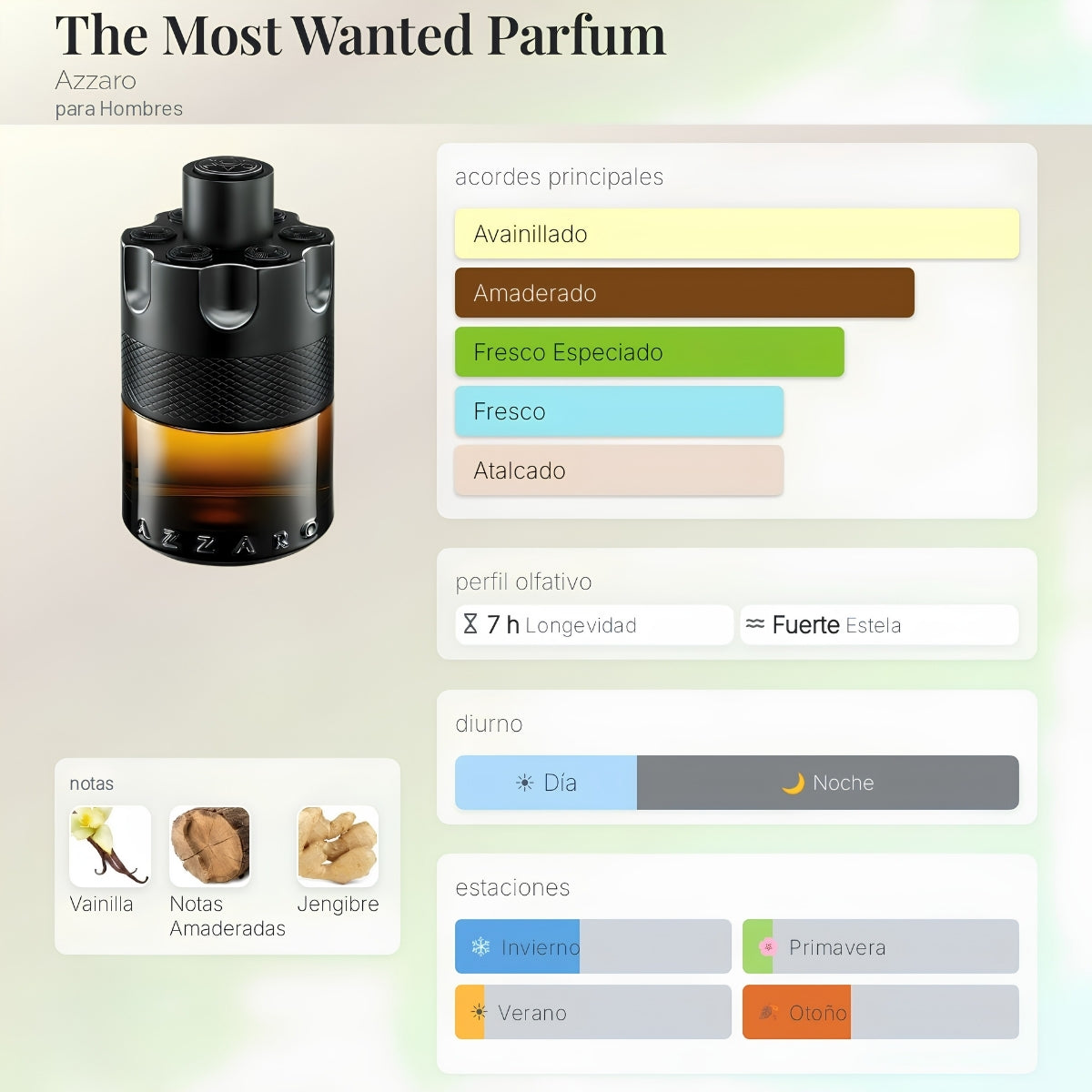 Azzaro The Most Wanted Parfum- Decant Original