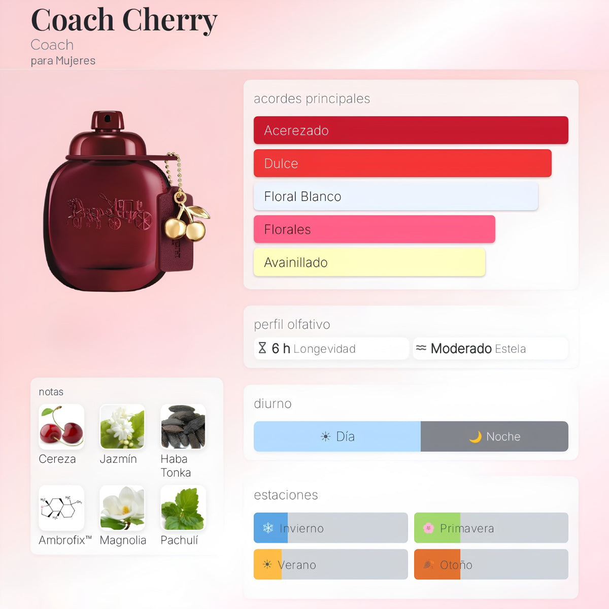 Coach New York Cherry Parfum - Decant