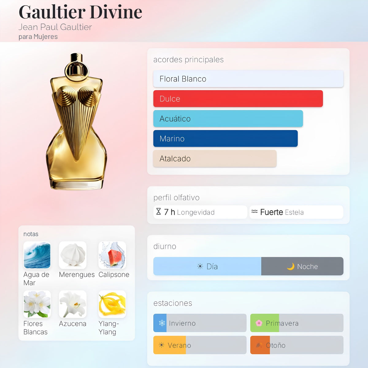 Jean Paul Gaultier Divine EDP - Decant