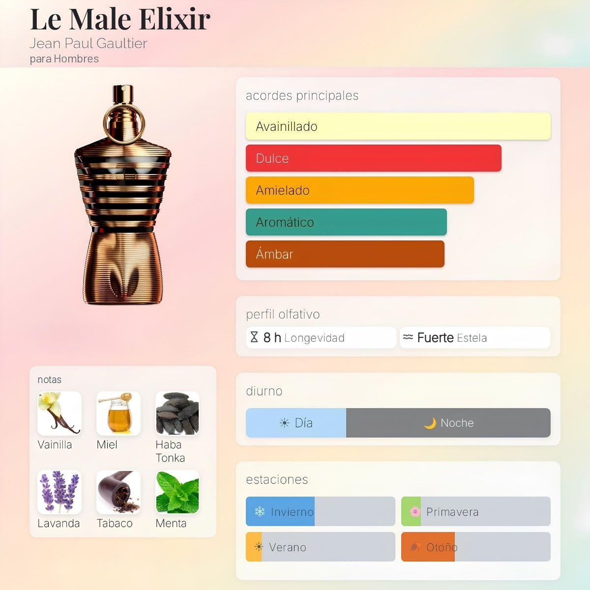 Jean Paul Gaultier Le Male Elixir Parfum - Decant