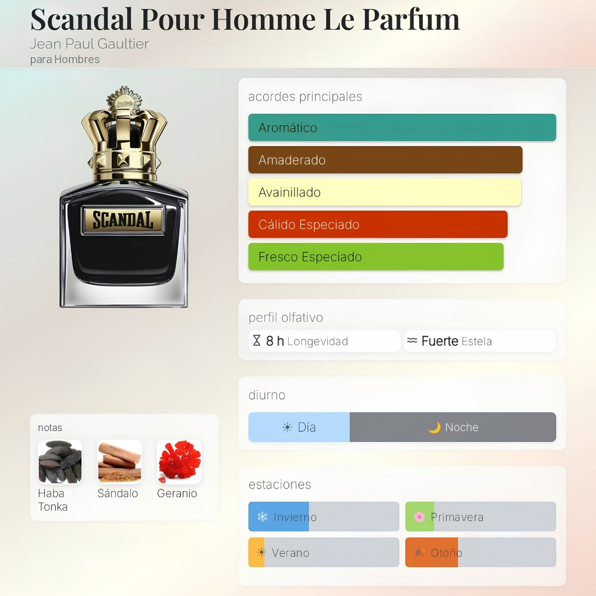 Jean Paul Gaultier Scandal Le Parfum - Decant