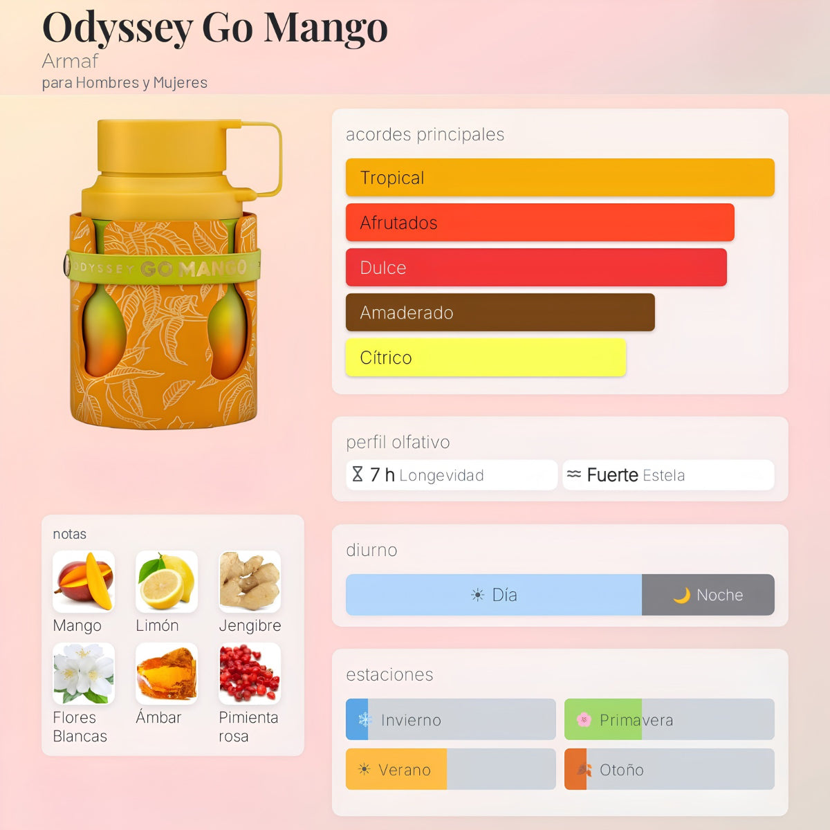 Armaf Odyssey Go Mango EDP - Decant
