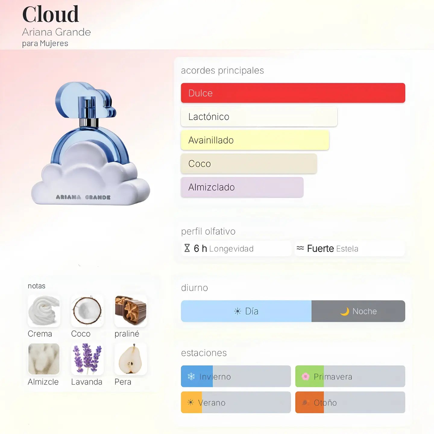 Ariana Grande Cloude EDP - Decant