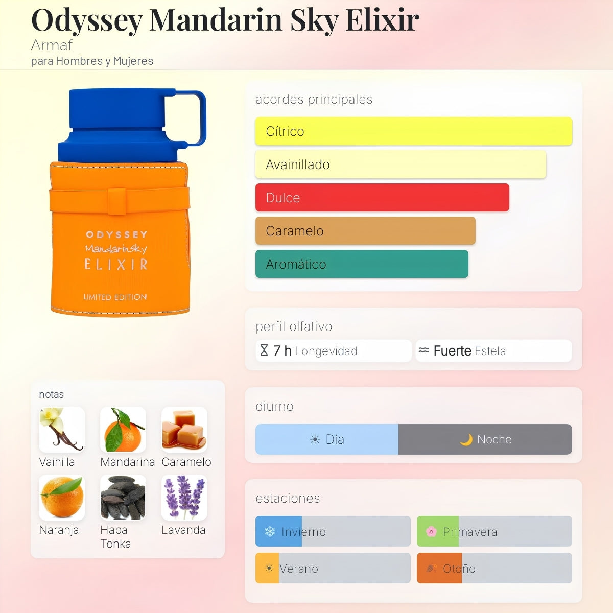 Armaf Odyssey Mandarin Sky Elixir EDP - Decant