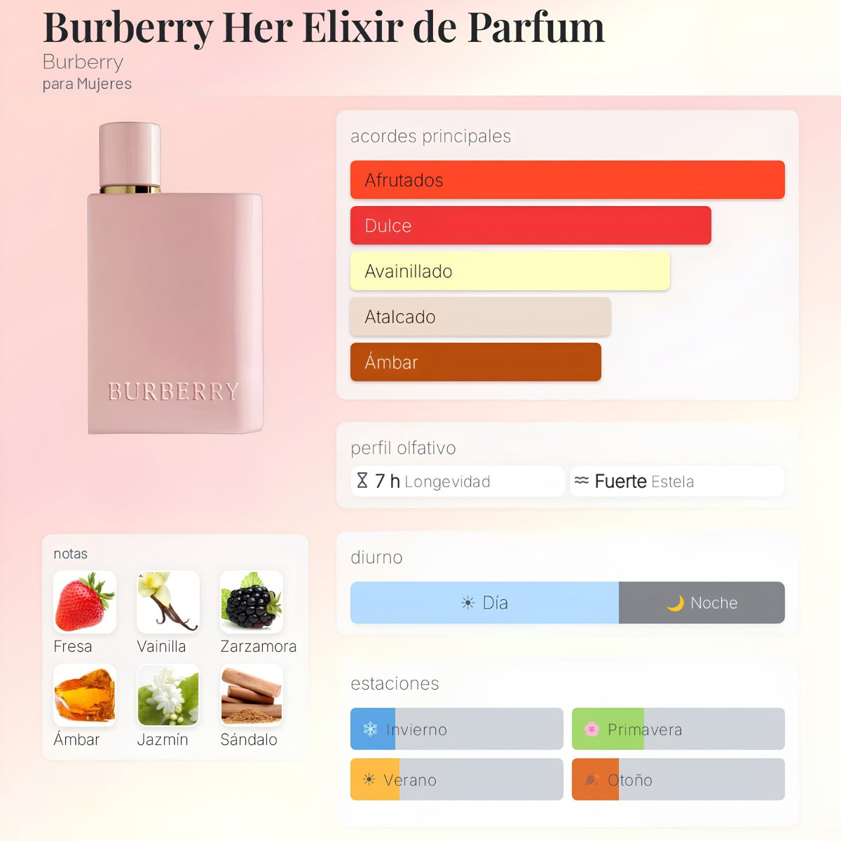 Burberry Her Elixir De Parfum - Decant