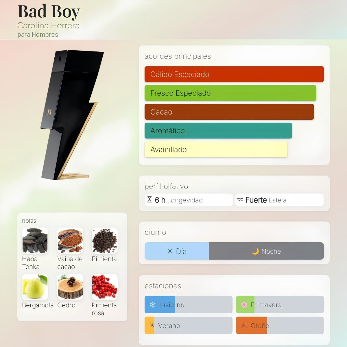 Carolina Herrera Bad Boy EDT - Decant