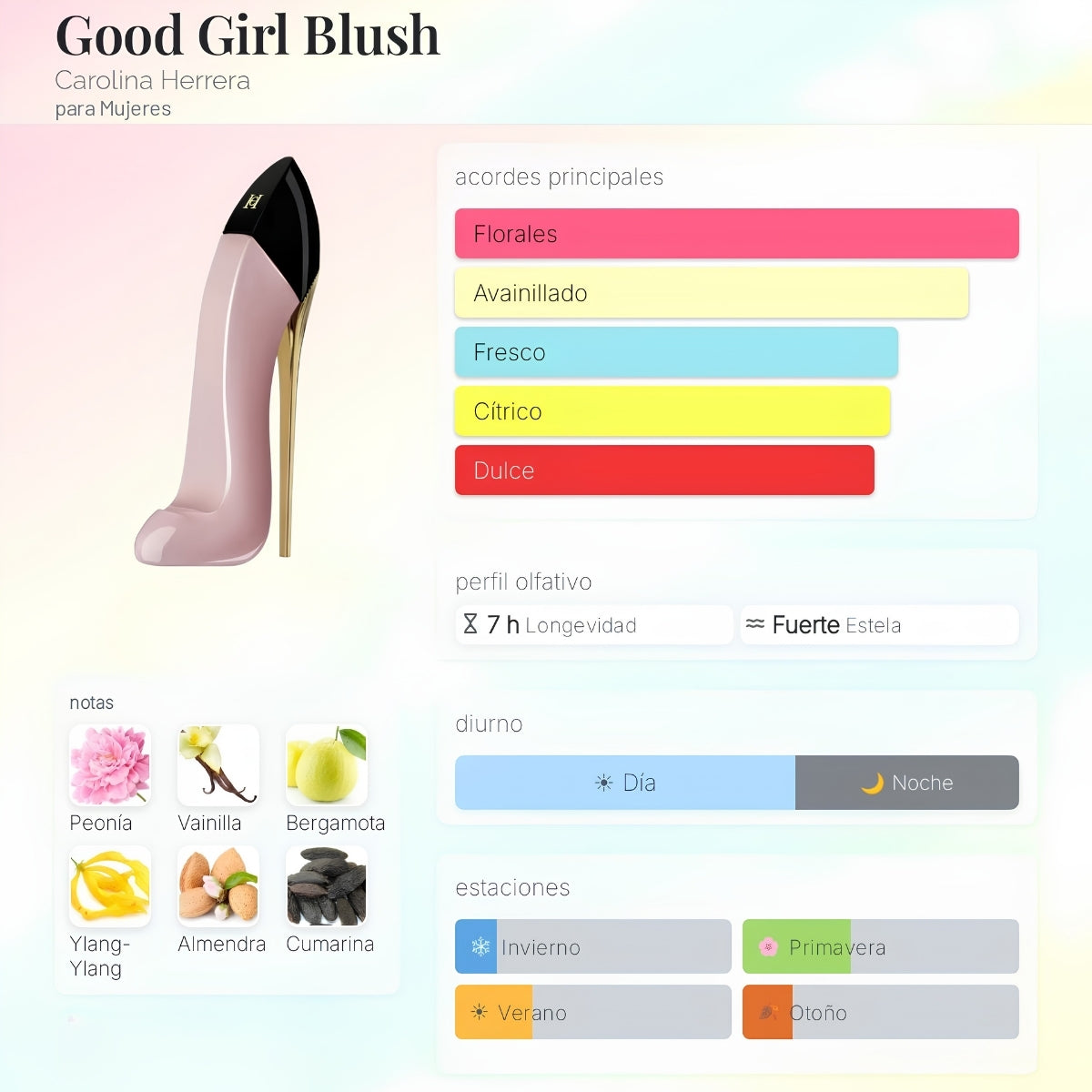 Carolina Herrera Good Girl Blush EDP - Decant