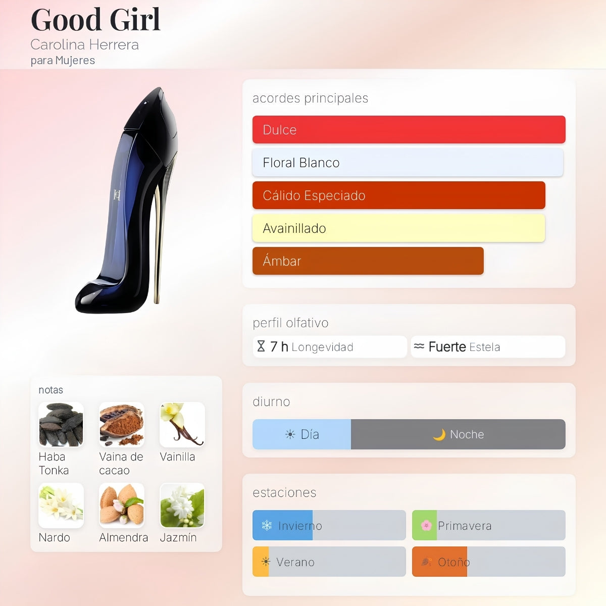 Carolina Herrera Good Girl EDP - Decant