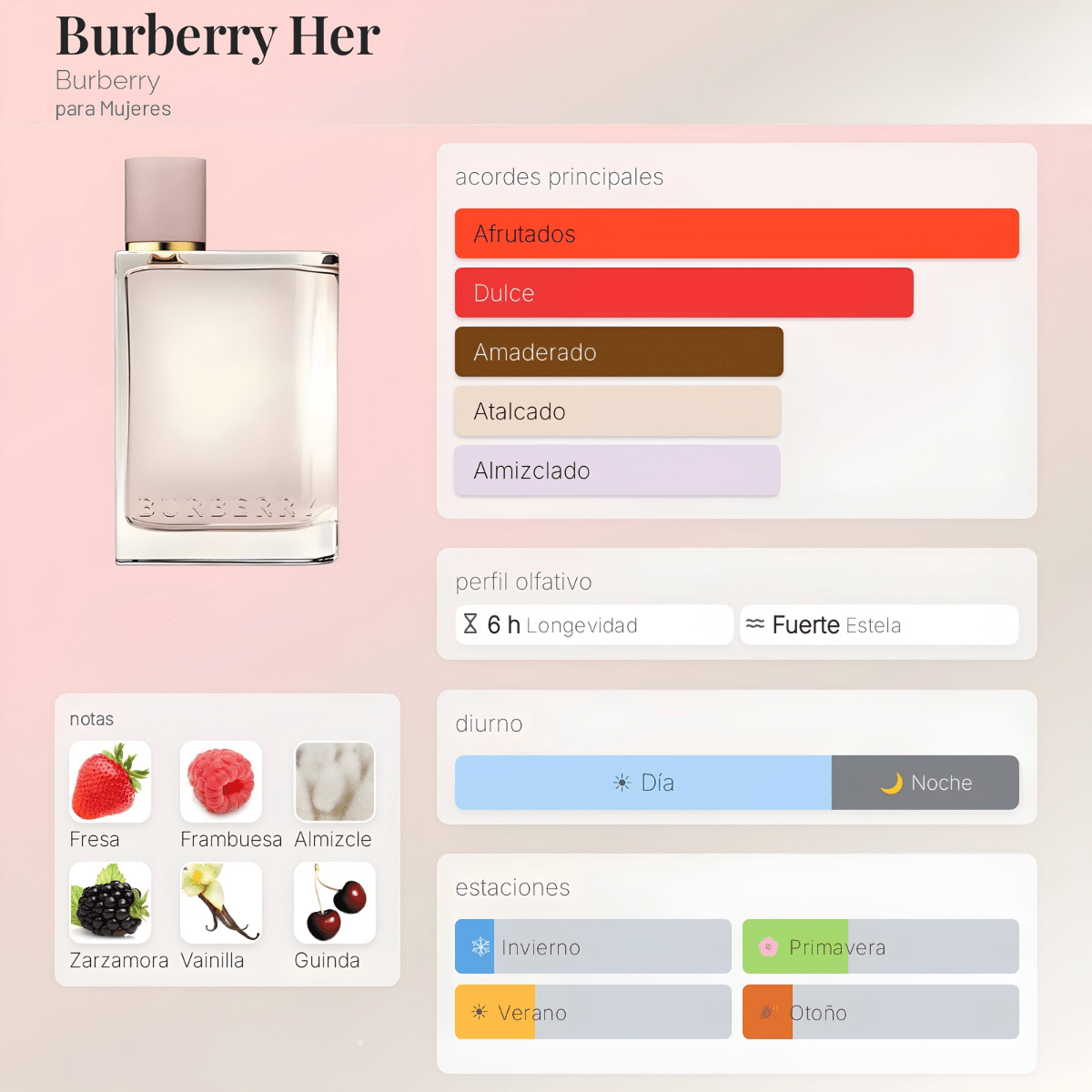 DECANT BURBERRY HER EDP - PERFUMESJJ.CL