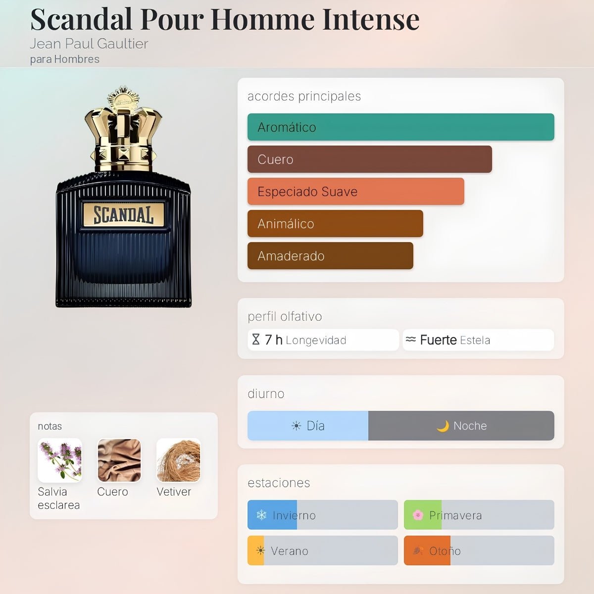 DECANT JEAN PAUL GAULTIER SCANDAL INTENSE HOMBRE - PERFUMESJJ.CL