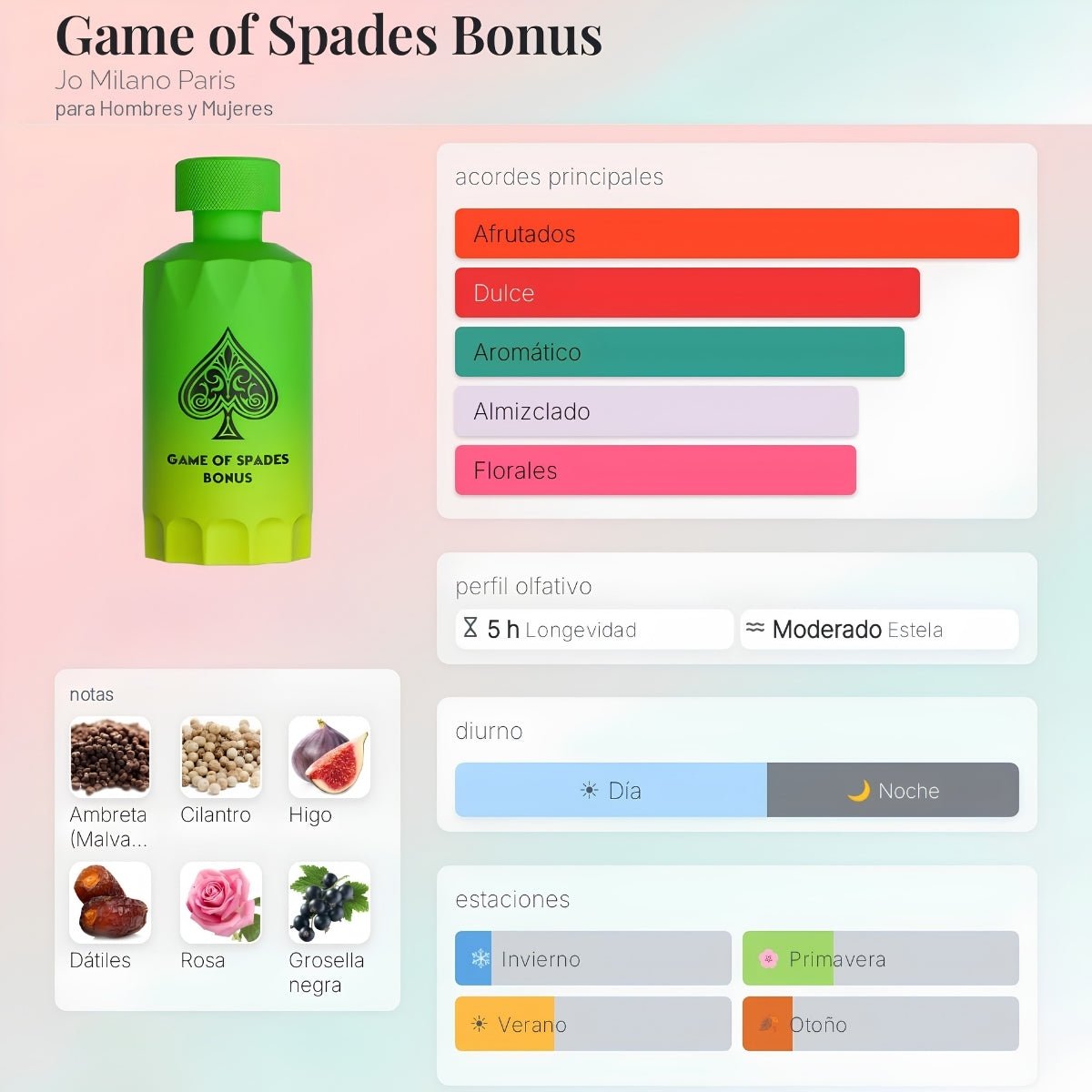 DECANT JO MILANO GAME OF SPADES BONUS EDP - PERFUMESJJ.CL
