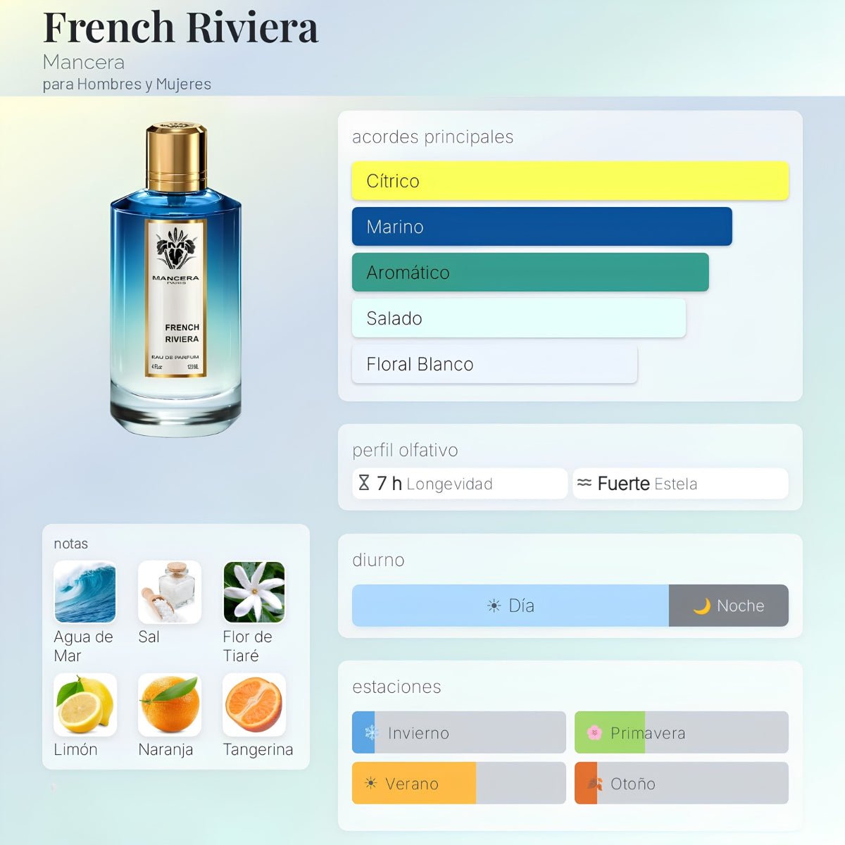 DECANT MANCERA FRENCH RIVIERA EDP - PERFUMESJJ.CL