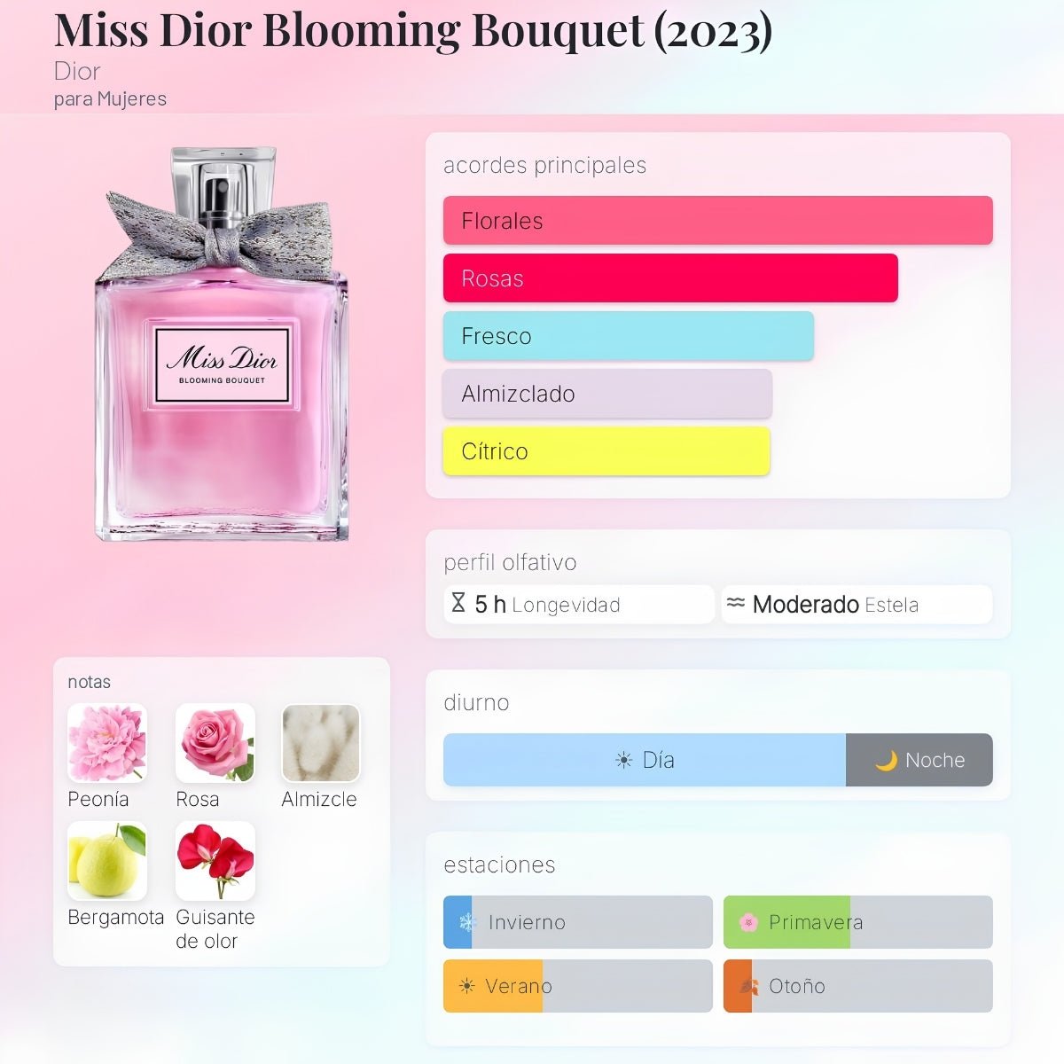 DECANT MISS DIOR BLOOMING BOUQUET EDT - PERFUMESJJ.CL