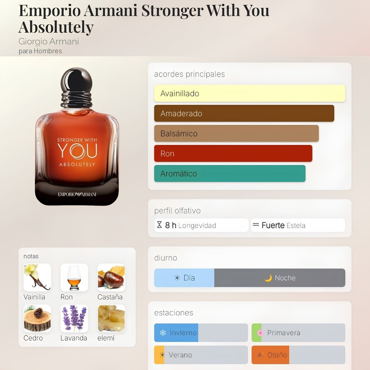 DECANT ORIGINAL EMPORIO ARMANI STRONGER WITH YOU ABSOLUTELY - PERFUMESJJ.CL