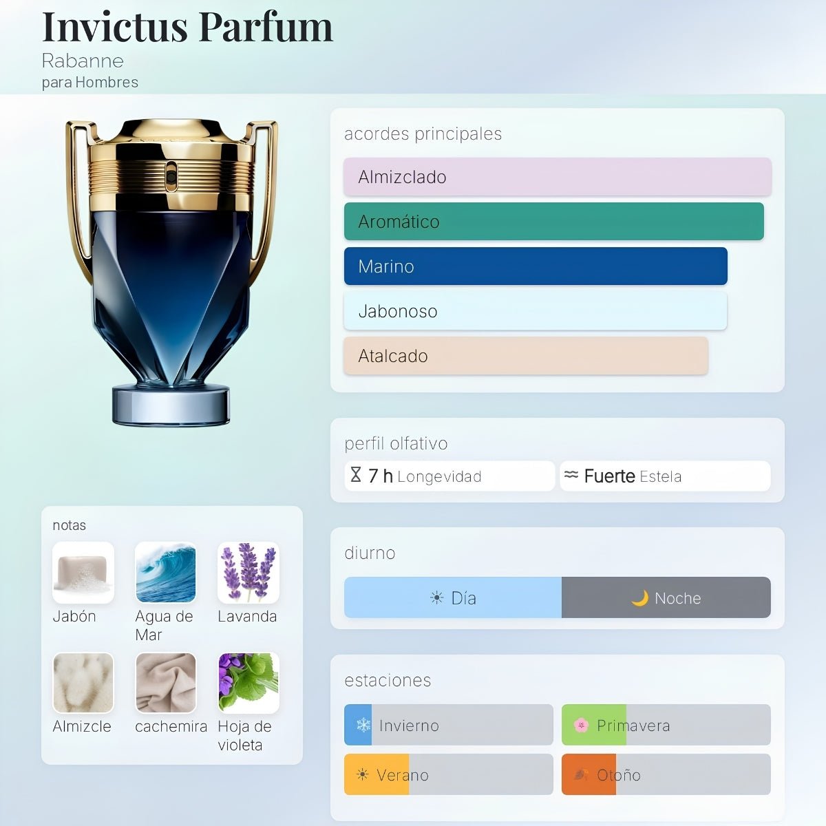 DECANT RABANNE INVICTUS PARFUM - PERFUMESJJ.CL