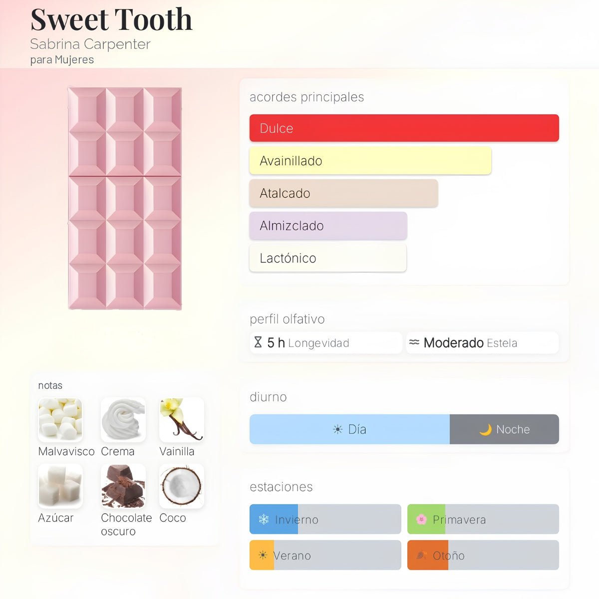 DECANT SABRINA CARPENTER SWEET TOOTH - PERFUMESJJ.CL