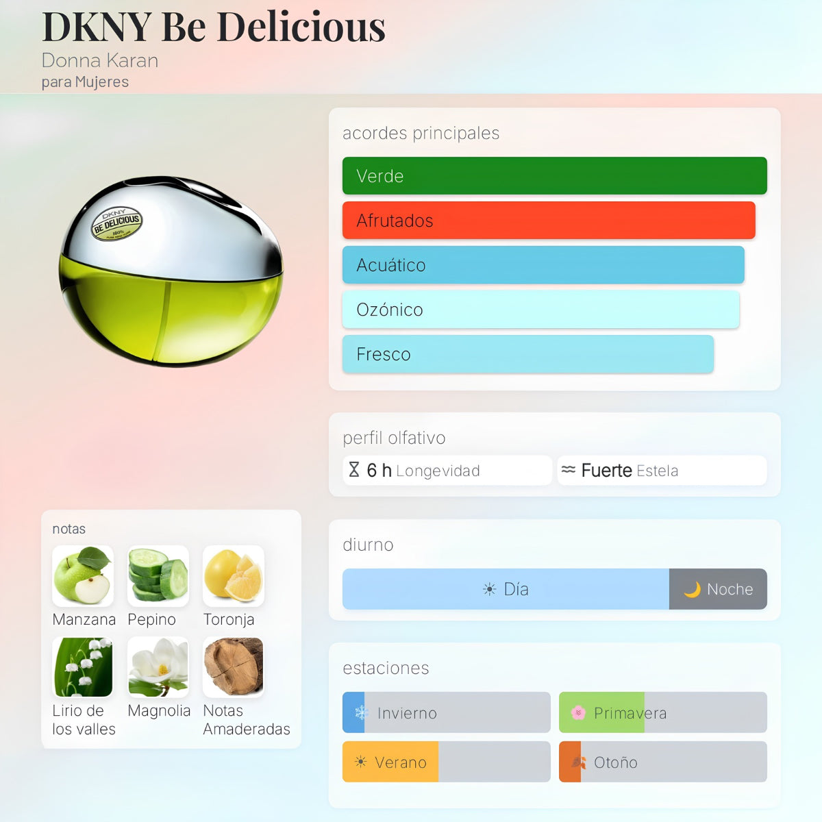Donna Karan DKNY Be Delicious EDP - Decant