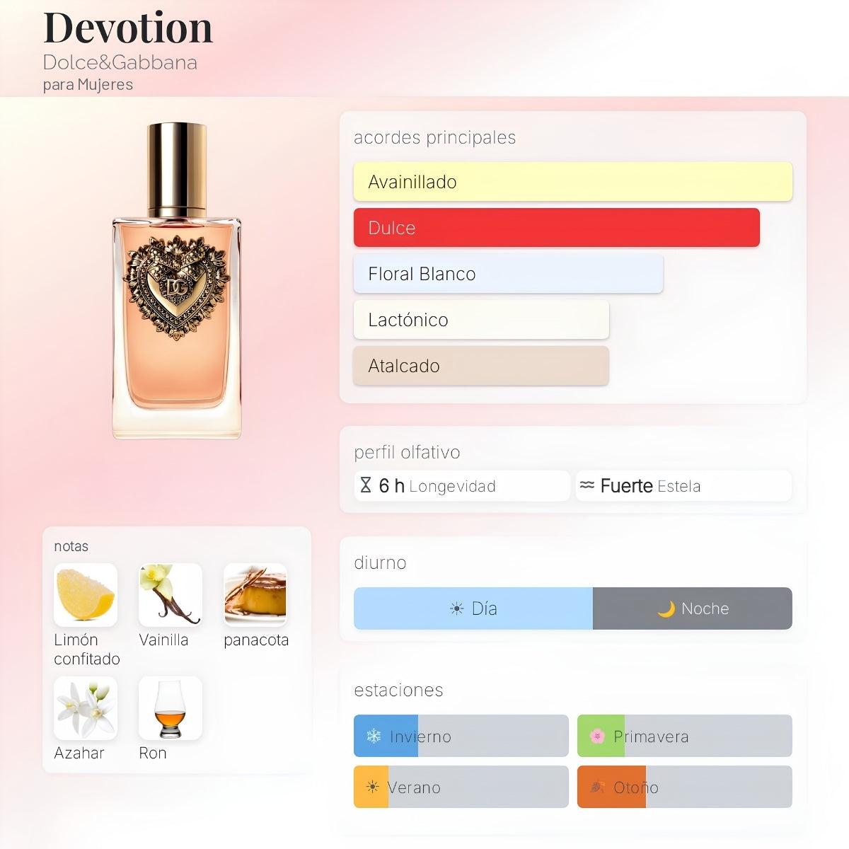 Dolce & Gabbana Devotion EDP - Decant