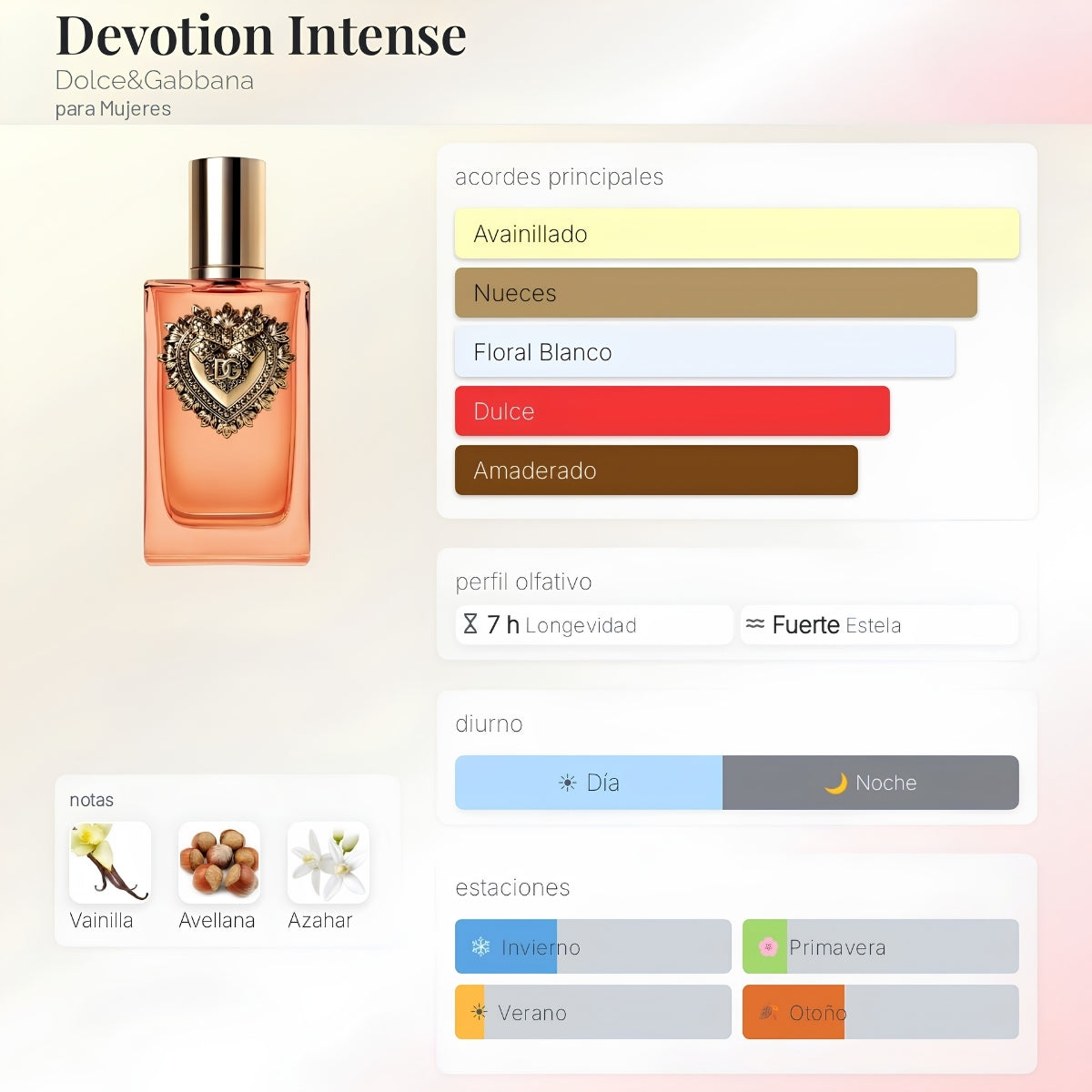 Dolce & Gabbana Devotion EDP Intense - Decant
