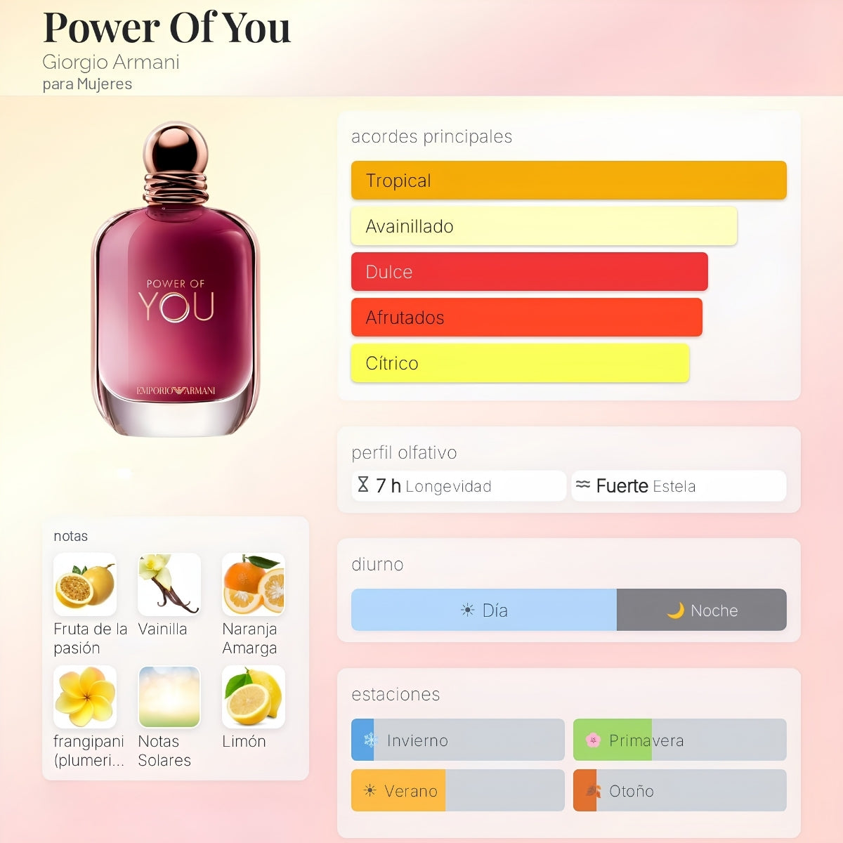 Emporio Armani Power Of You EDP - Decant Original
