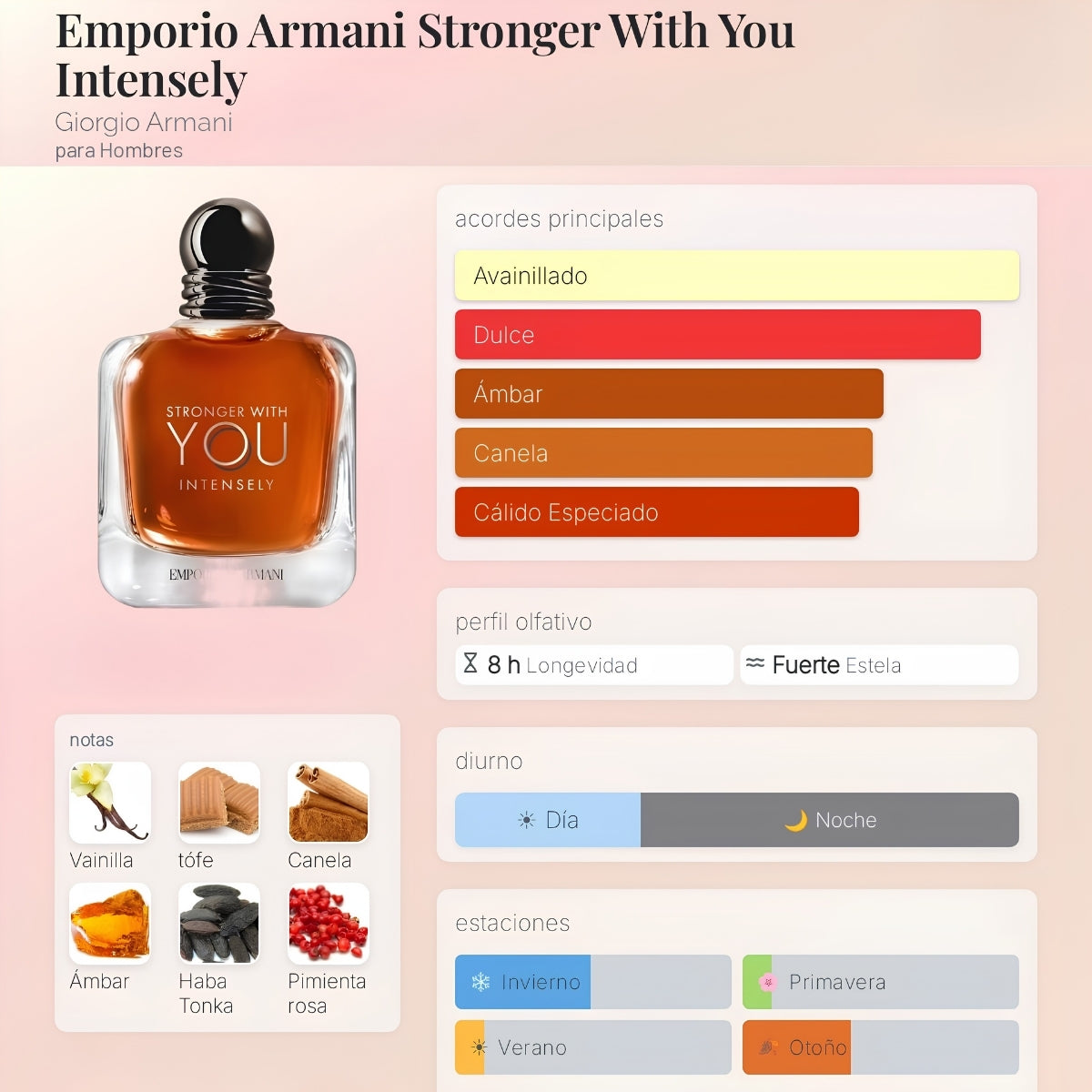 Emporio Armani Stronger With You Intensely EDP - Decant Original