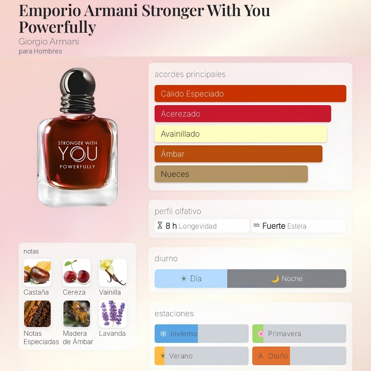 Emporio Armani Stronger With You Powerfully EDP - Decant