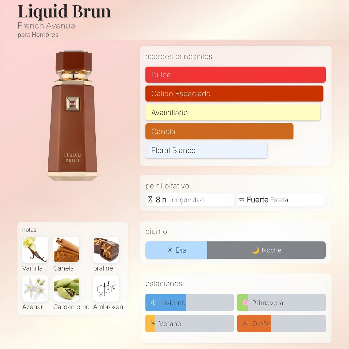 French Avenue Liquid Brun EDP - Decant