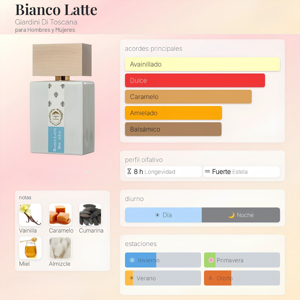 Giardini Di Toscana Bianco Latte EDP - Decant
