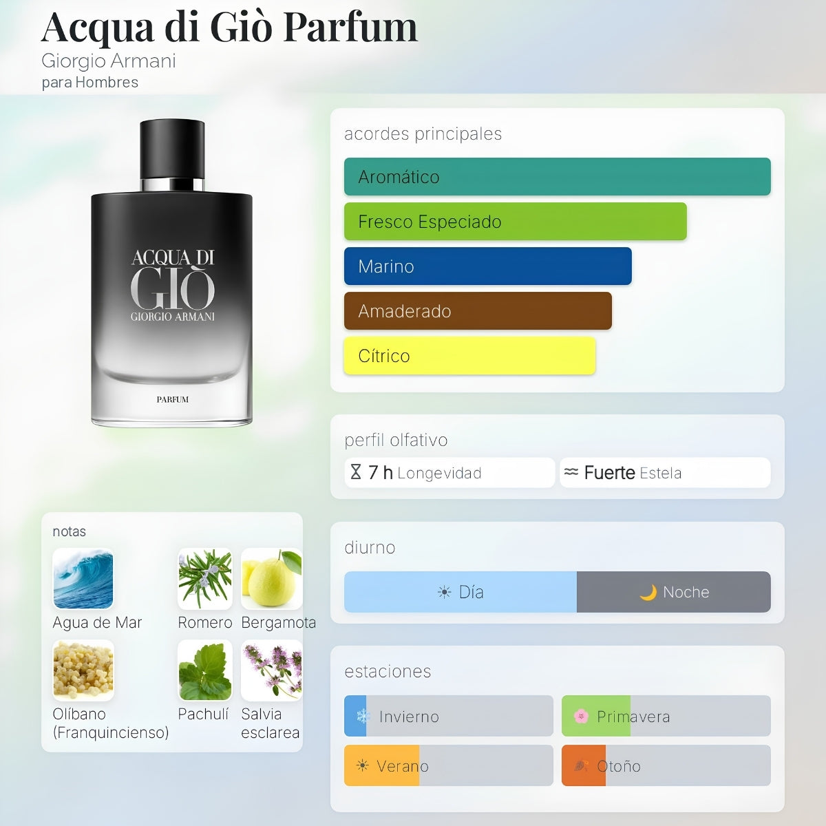 Giorgio Armani Acqua Di Gio Parfum - Decant Original