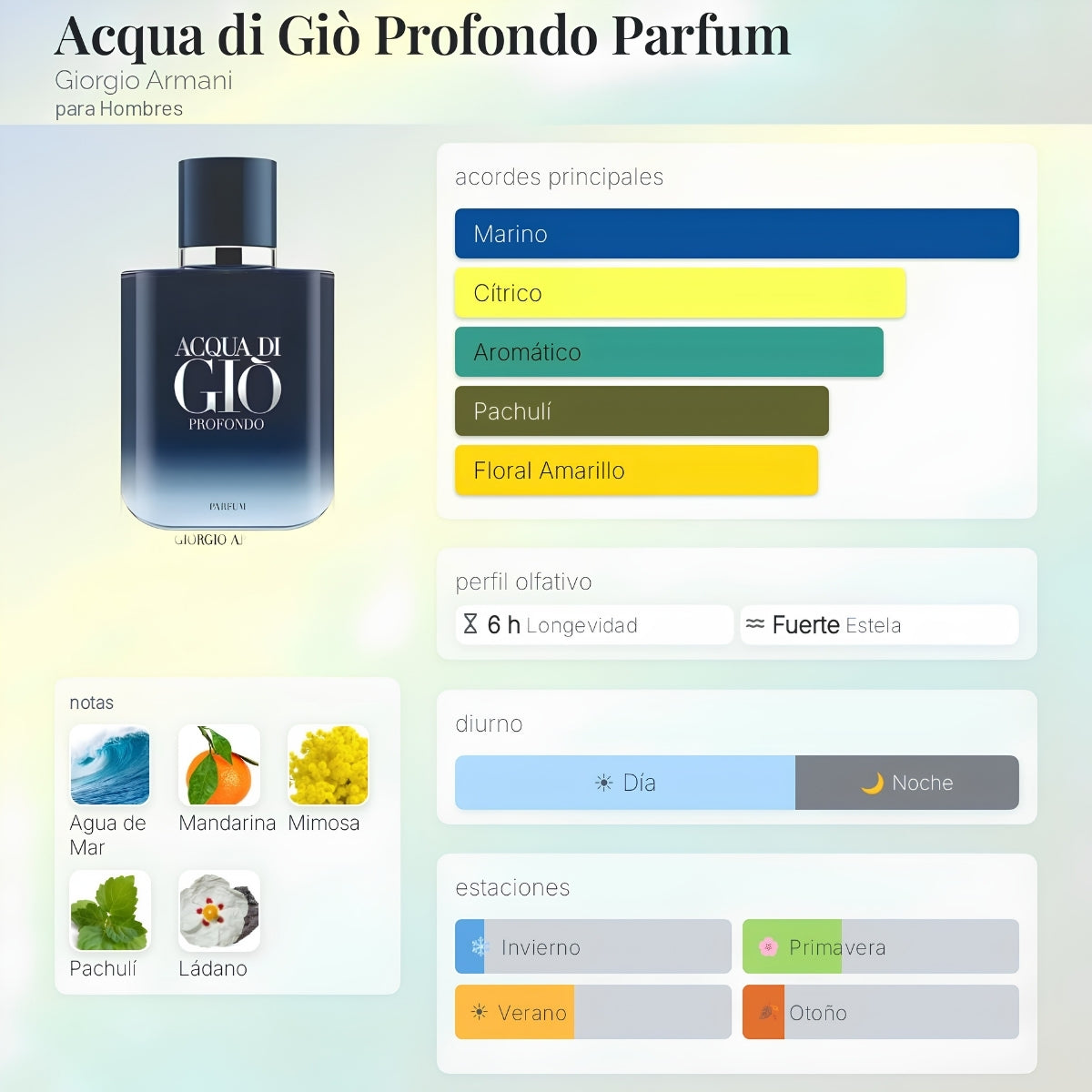 Giorgio Armani Acqua Di Gio Profondo Parfum- Decant