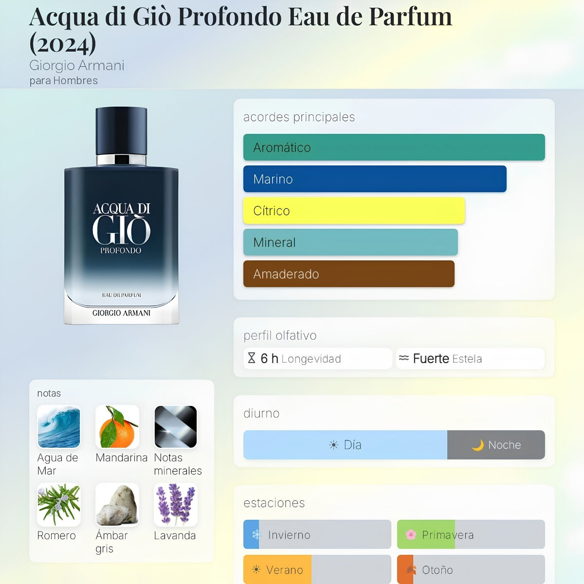Giorgio Armani Acqua Di Gio Profondo EDP - Decant Original