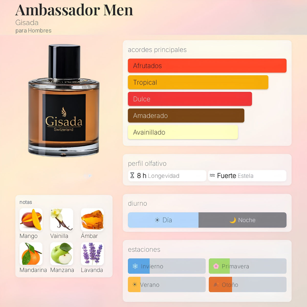 Gisada Ambassador Men EDP - Decant