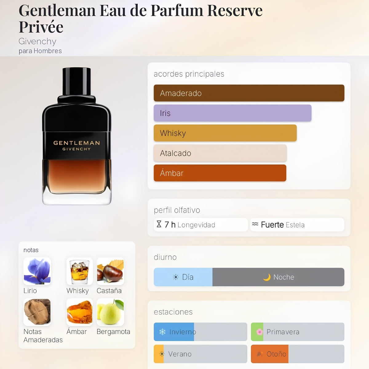 Givenchy Gentleman EDP Reserve Privée - Decant