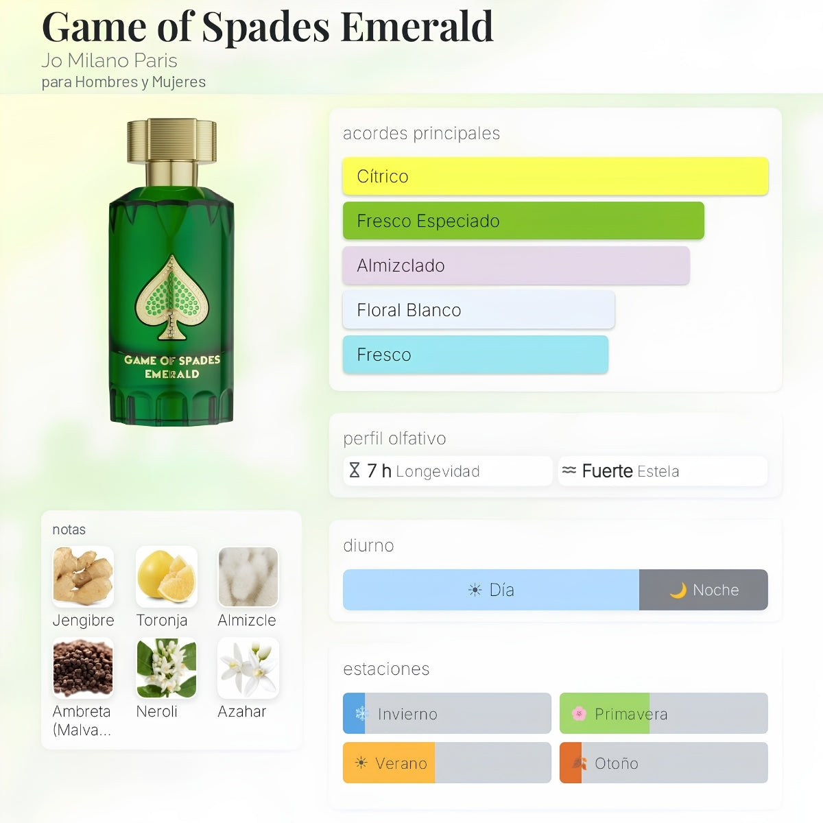 Jo Milano Game Of Spades Emerald EDP - Decant