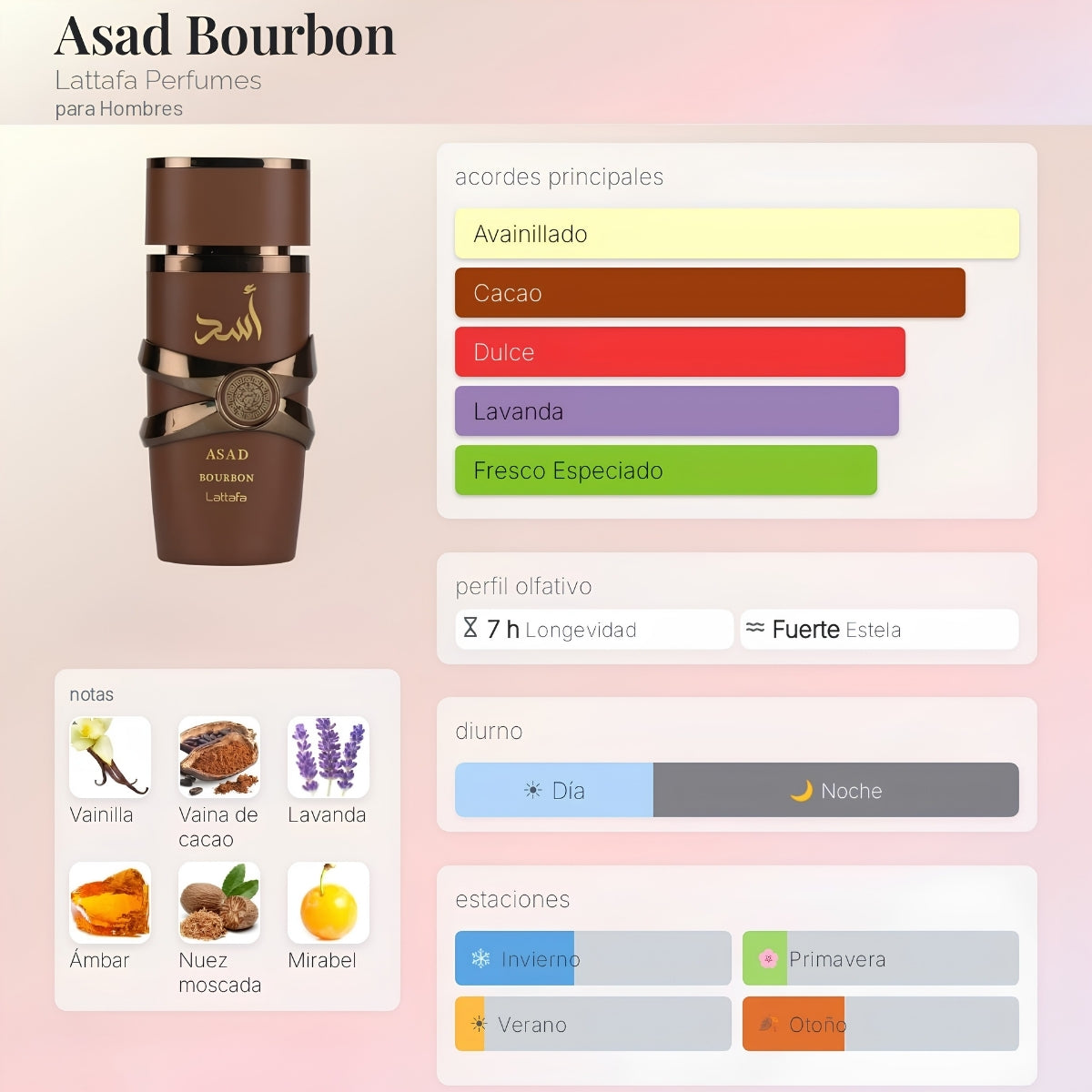 Lattafa Asad Bourbon EDP - Decant