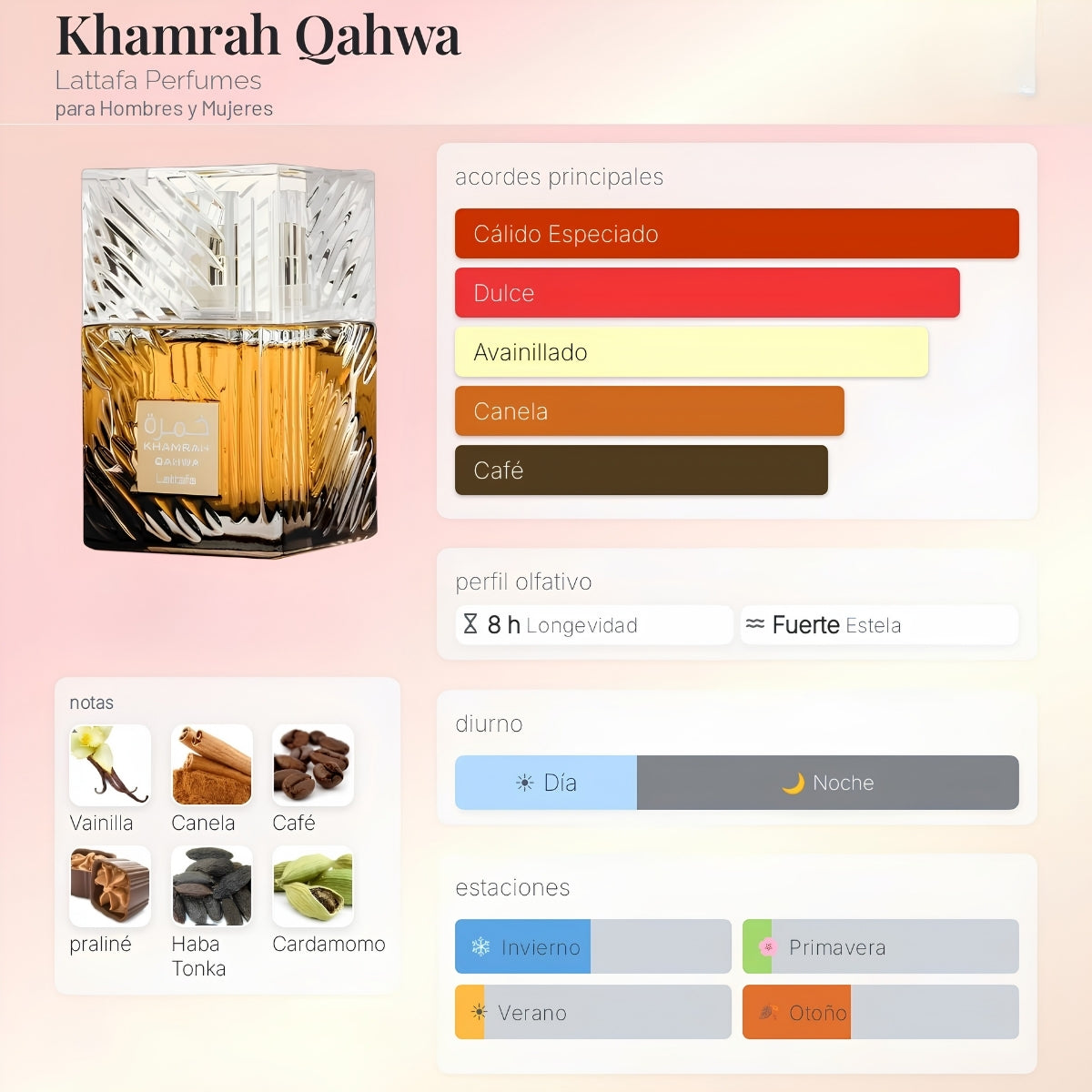Lattafa Khamrah Qahwa EDP - Decant