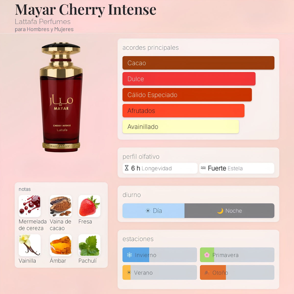 Lattafa Mayar Cherry Intense EDP - Decant