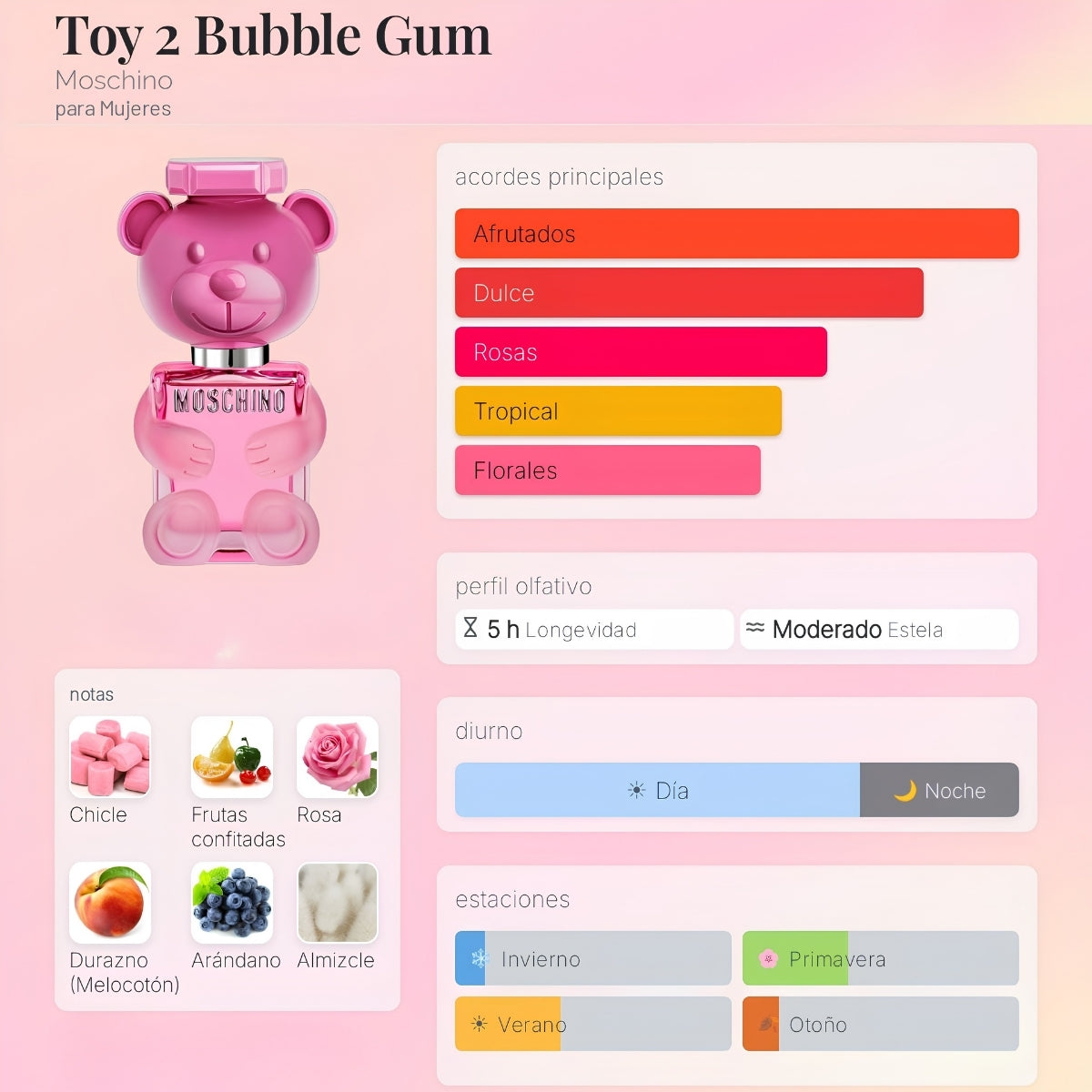 Moschino Toy 2 Bubble Gum EDT - Decant