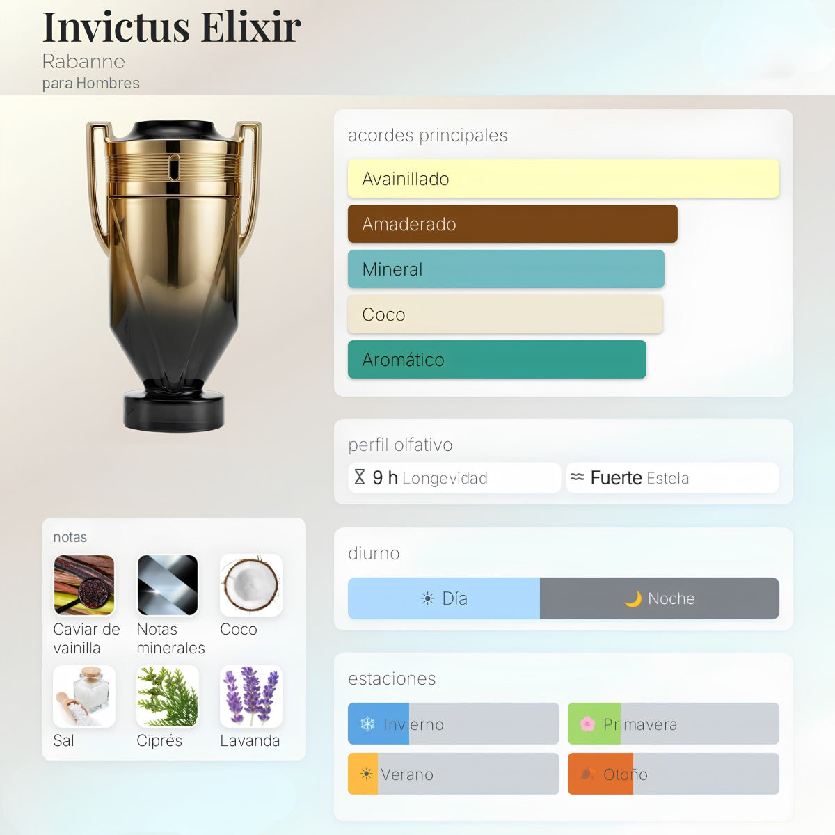 Rabanne Invictus Elixir Parfum - Decant