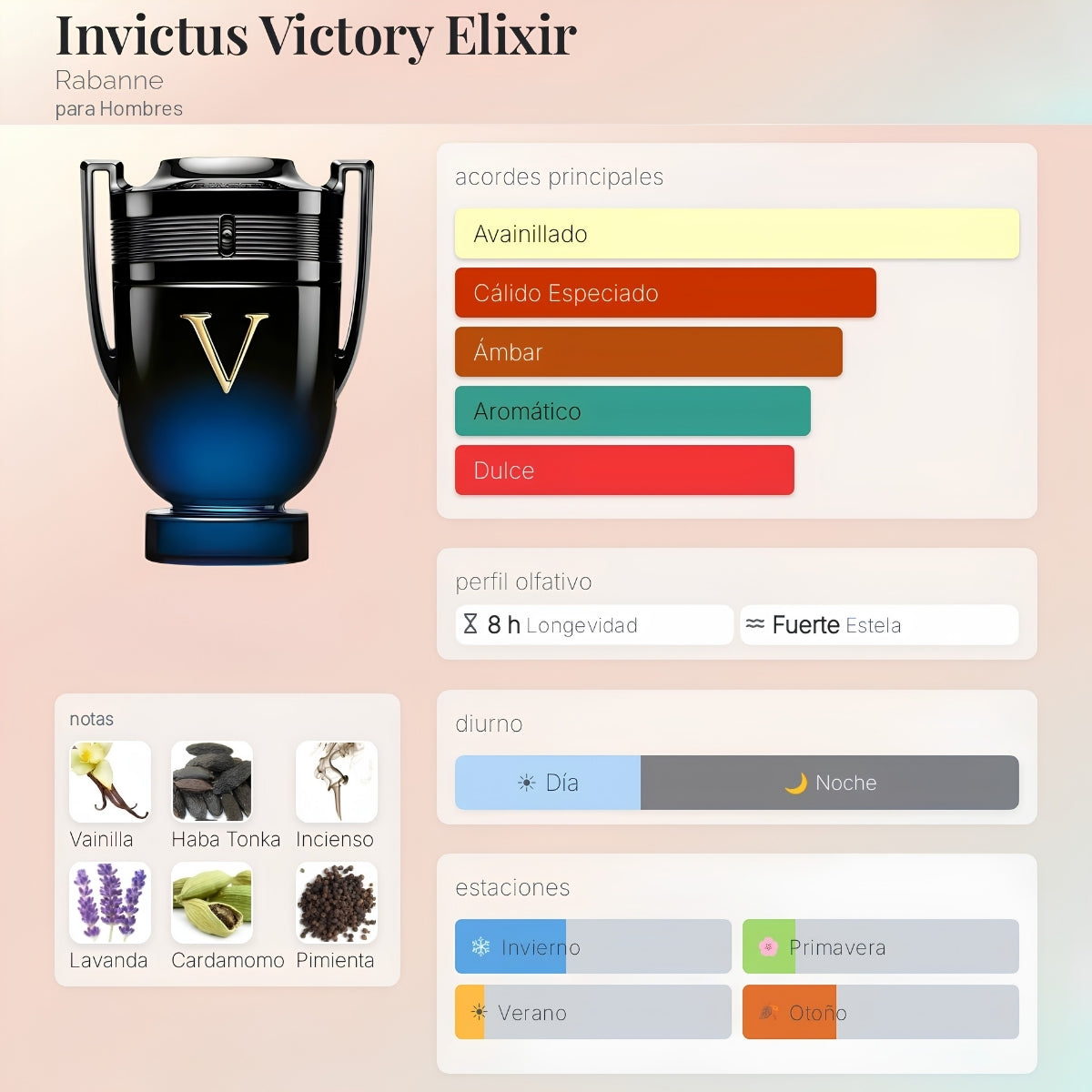 Rabanne Invictus Victory Elixir Parfum Intense - Decant
