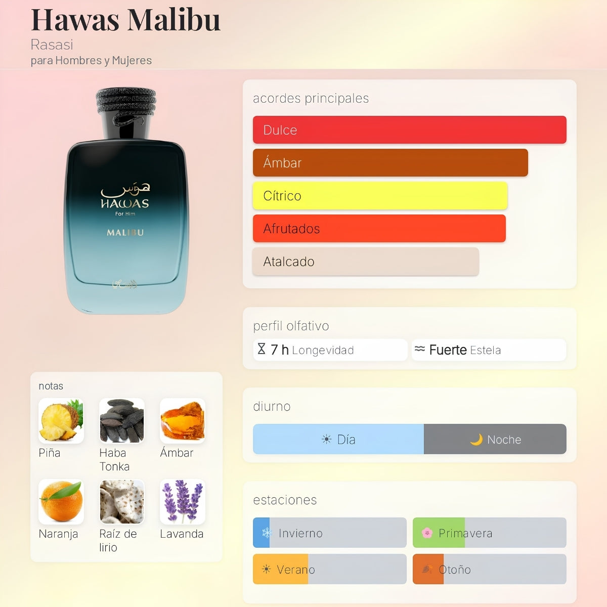 Rasasi Hawas Malibu EDP - Decant