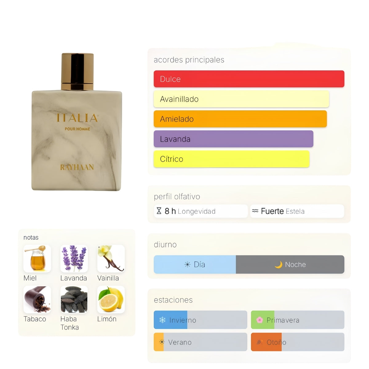 Rayhaan Italia Pour Homme EDP - Decant
