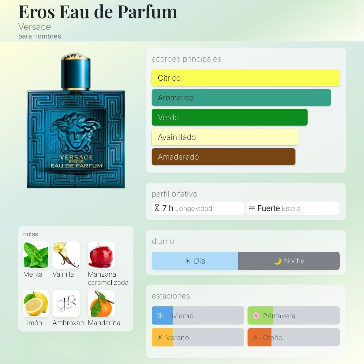 Versace eros EDP - Decant
