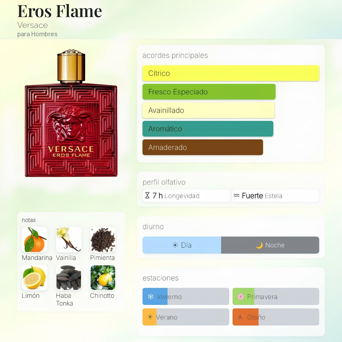 Versace Eros Flame EDP - Decant