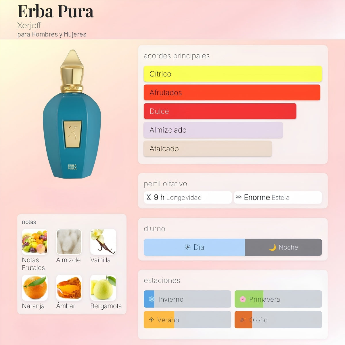 Xerjoff Erba Pura EDP - Decant
