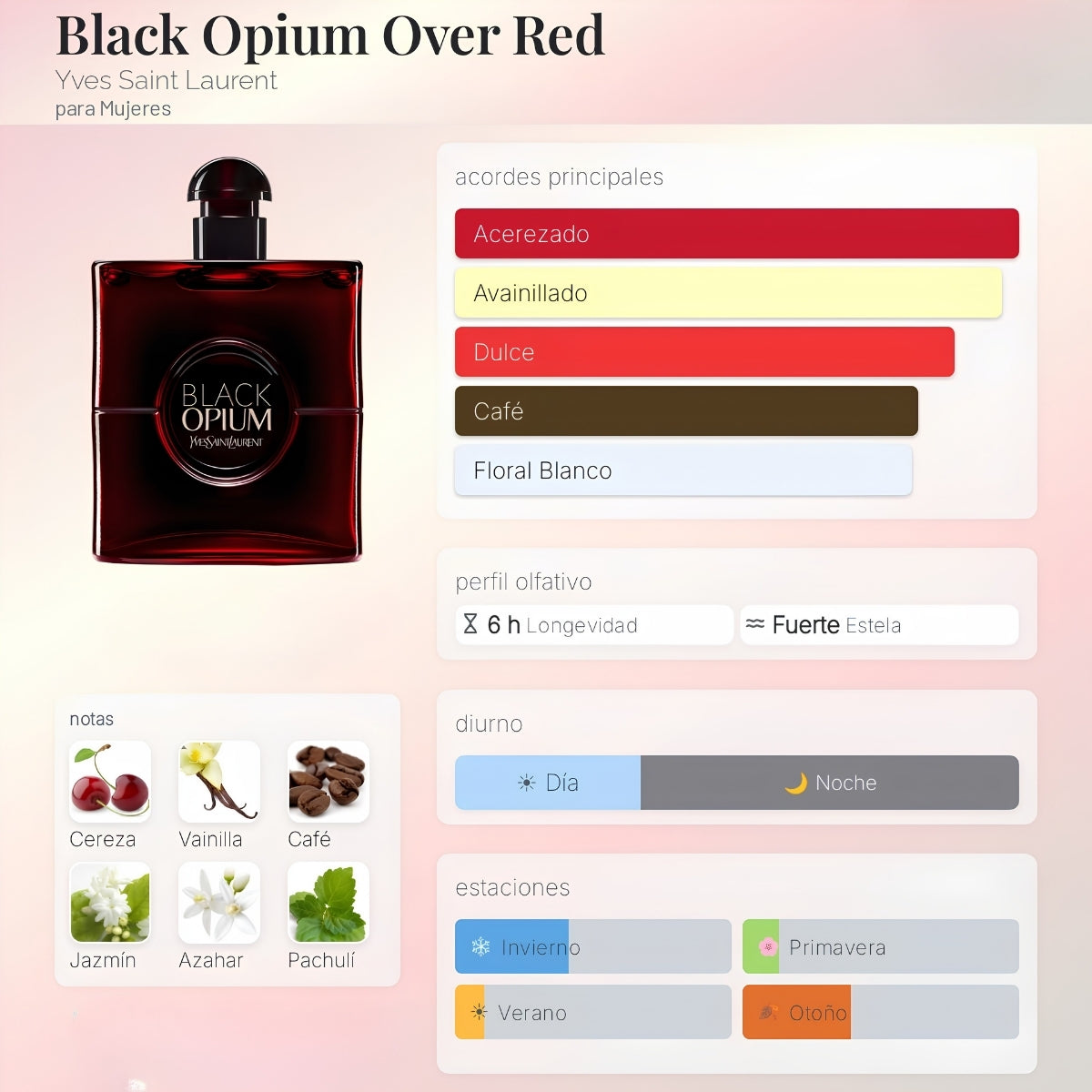 Yves Saint Laurent Black Opium Over Red EDP - Decant Original