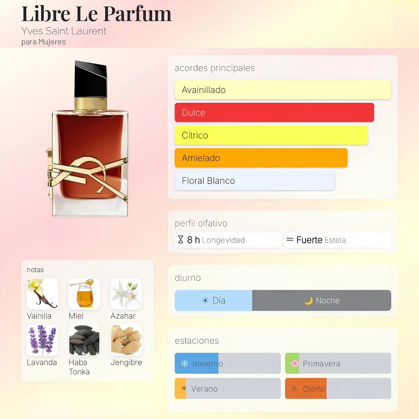 Yves Saint Laurent Libre Le Parfum- Decant Original
